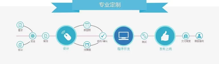 系统定制开发