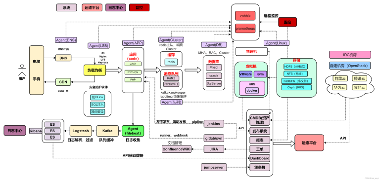 网站建设的技术框架-海南网站开发建设方案